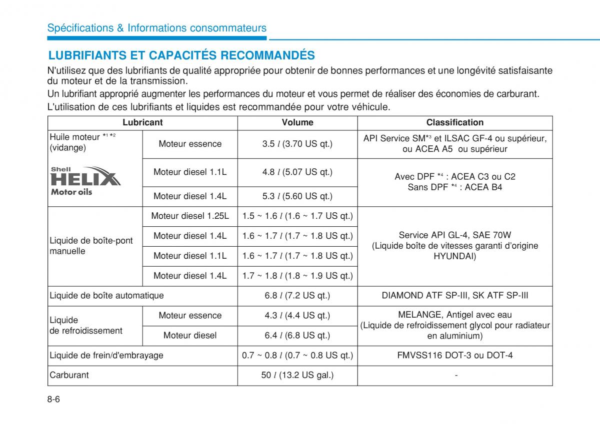 Hyundai i20 II 2 manuel du proprietaire / page 506