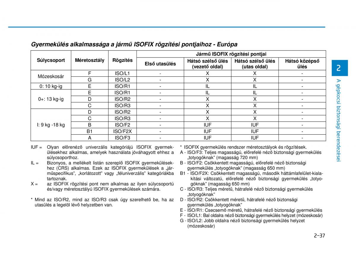 Hyundai i20 II 2 Kezelesi utmutato / page 65