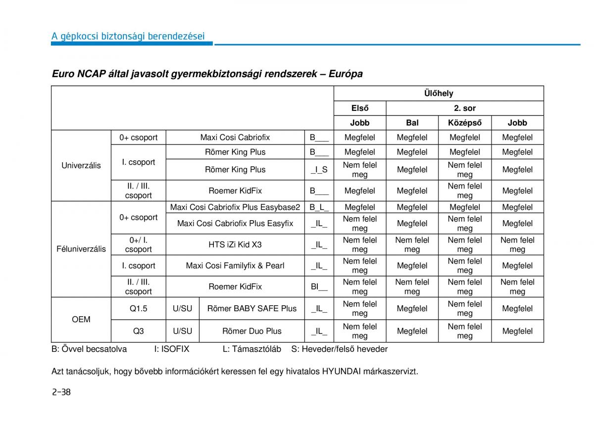 Hyundai i20 II 2 Kezelesi utmutato / page 66