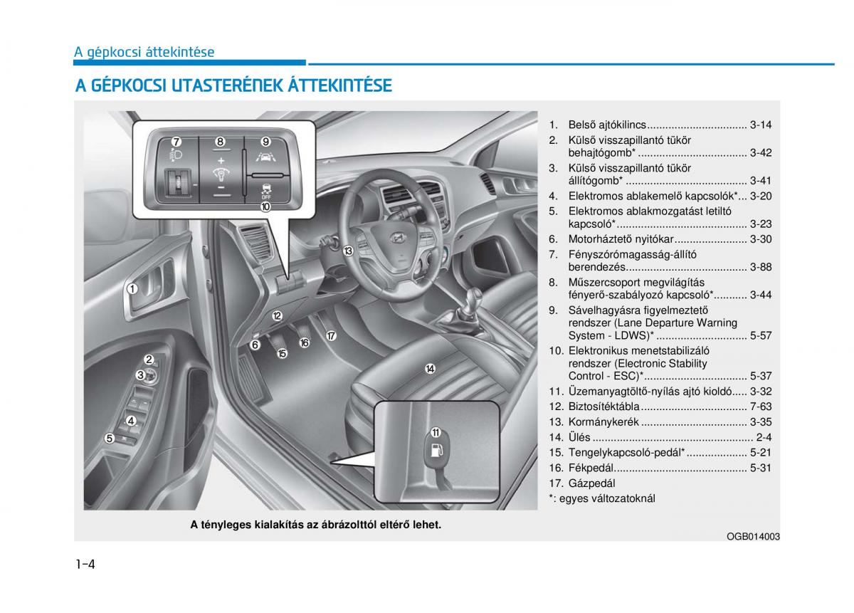 Hyundai i20 II 2 Kezelesi utmutato / page 24