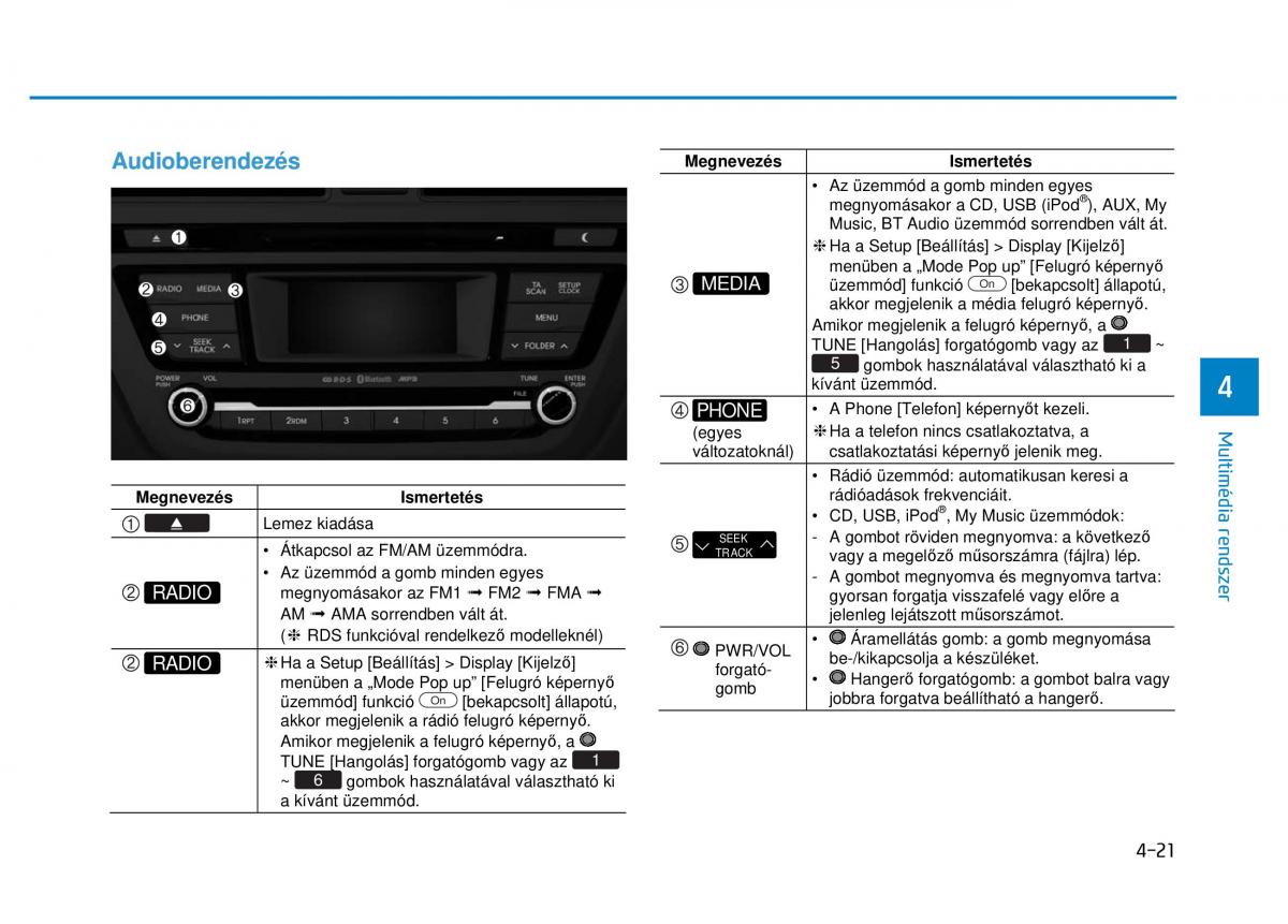 Hyundai i20 II 2 Kezelesi utmutato / page 249