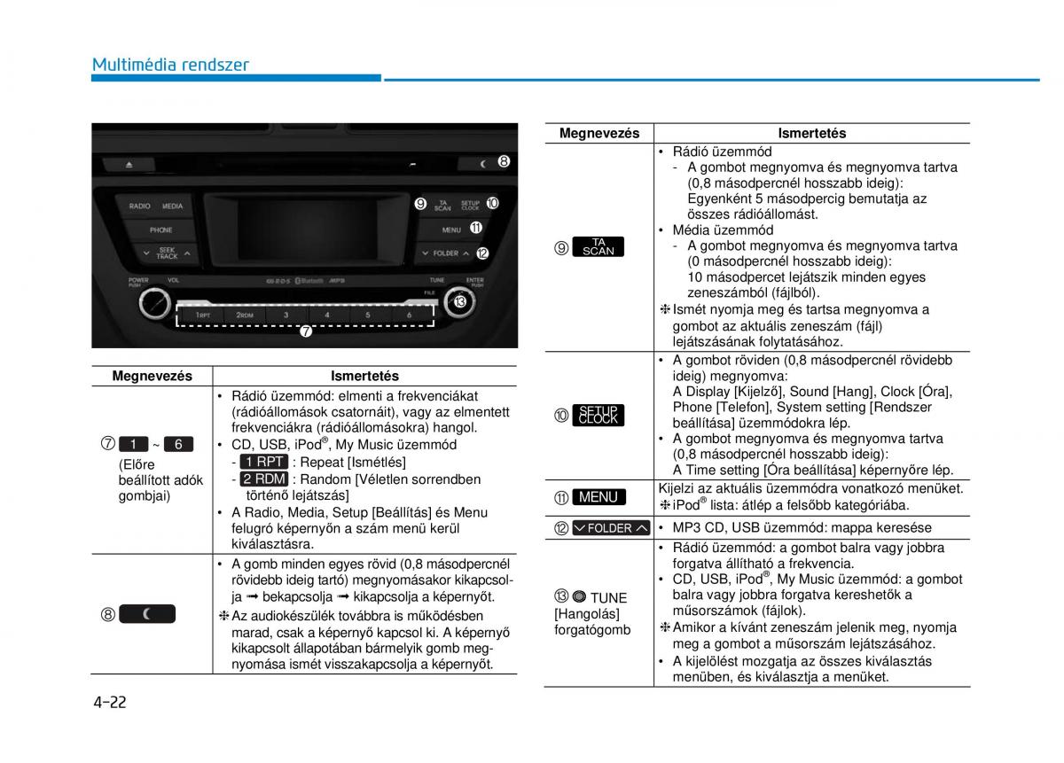 Hyundai i20 II 2 Kezelesi utmutato / page 250