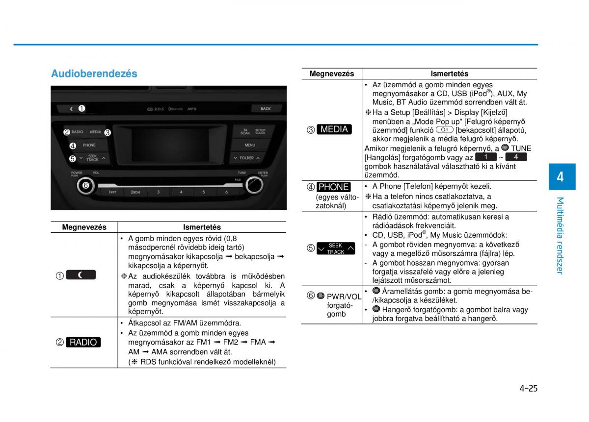 Hyundai i20 II 2 Kezelesi utmutato / page 253