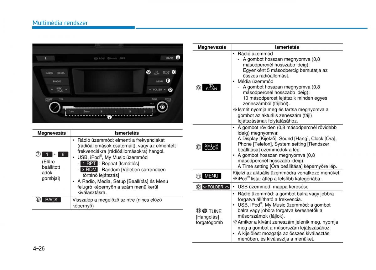 Hyundai i20 II 2 Kezelesi utmutato / page 254