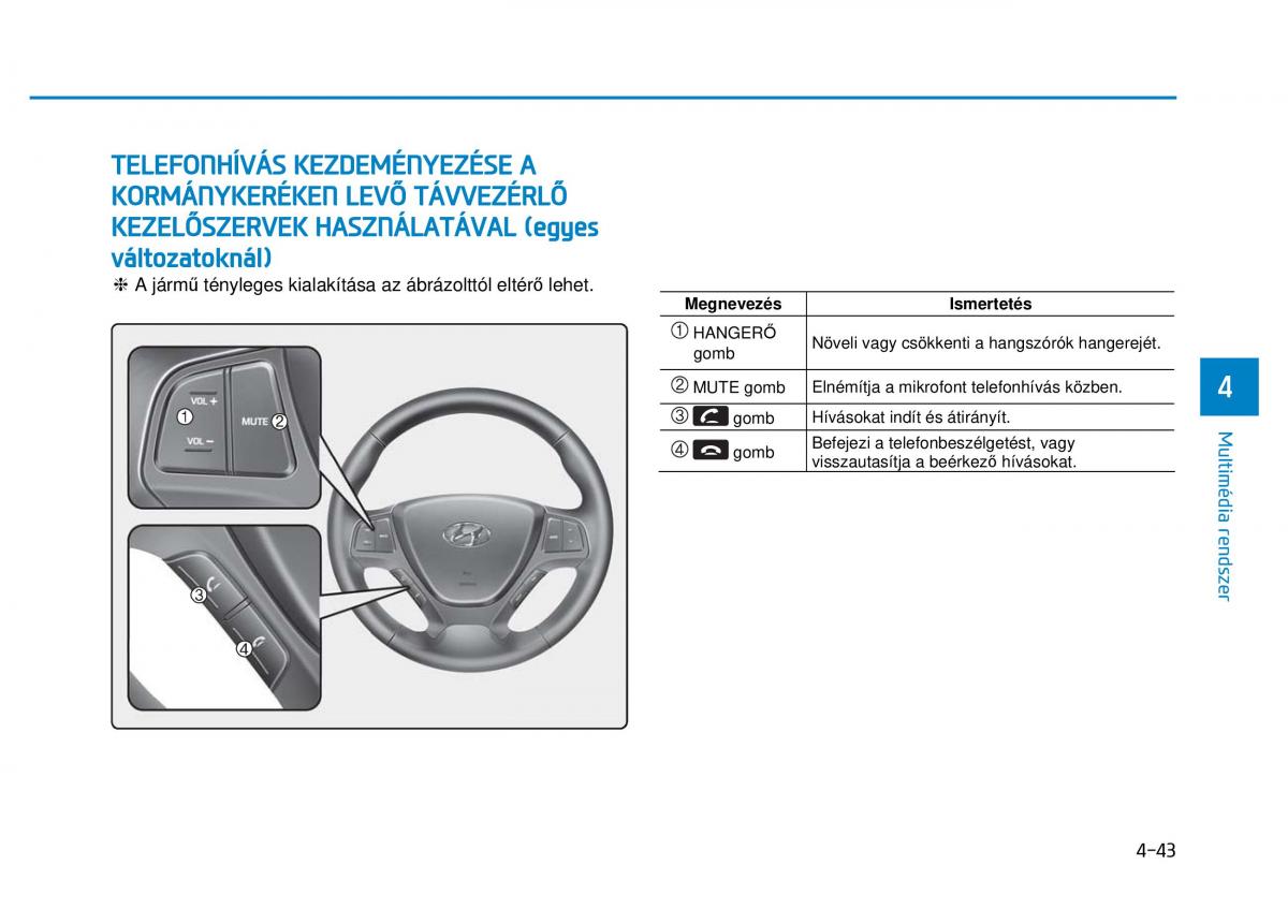 Hyundai i20 II 2 Kezelesi utmutato / page 271