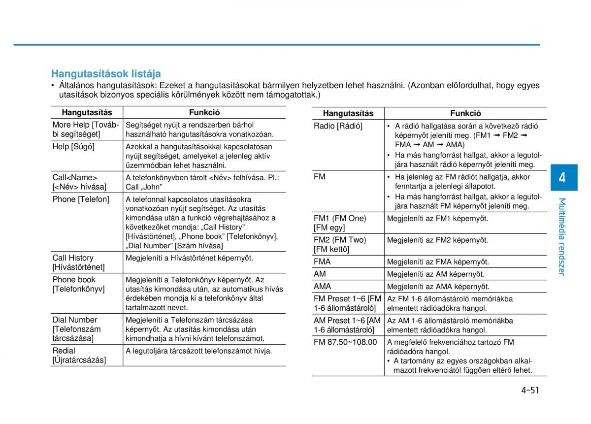 Hyundai i20 II 2 Kezelesi utmutato / page 279