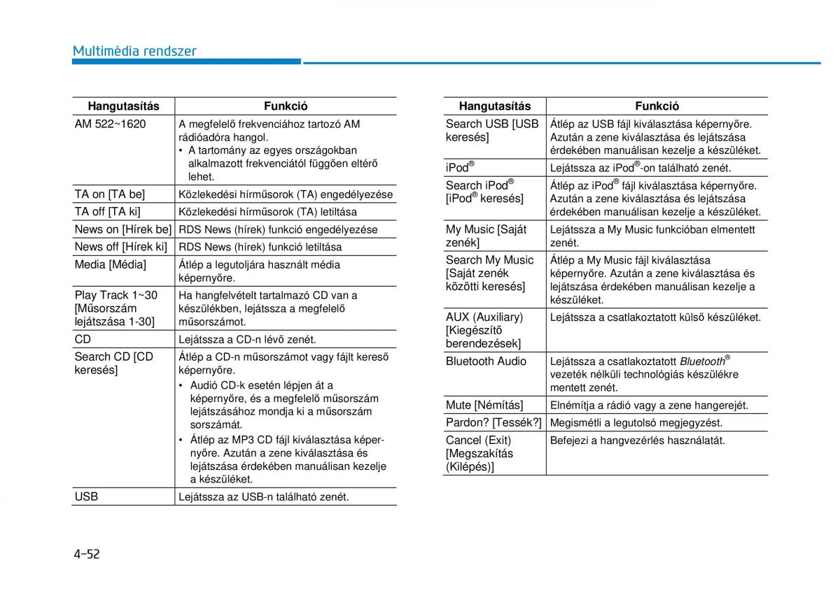 Hyundai i20 II 2 Kezelesi utmutato / page 280