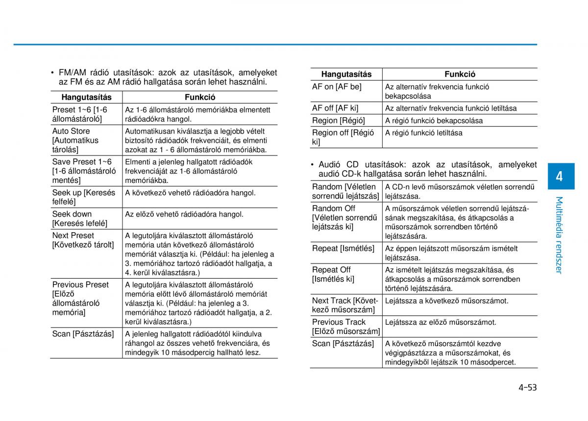 Hyundai i20 II 2 Kezelesi utmutato / page 281