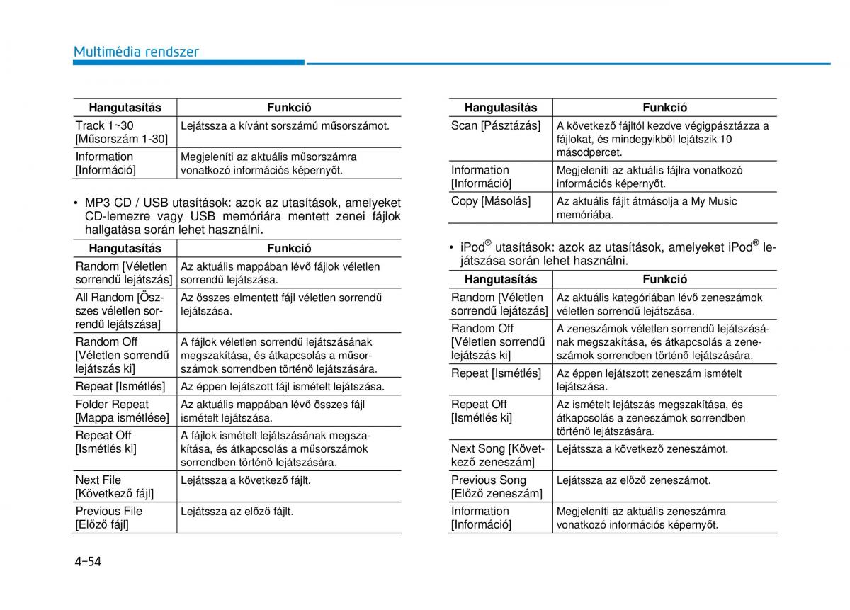 Hyundai i20 II 2 Kezelesi utmutato / page 282