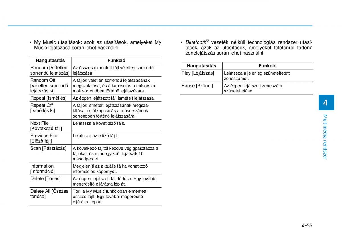 Hyundai i20 II 2 Kezelesi utmutato / page 283