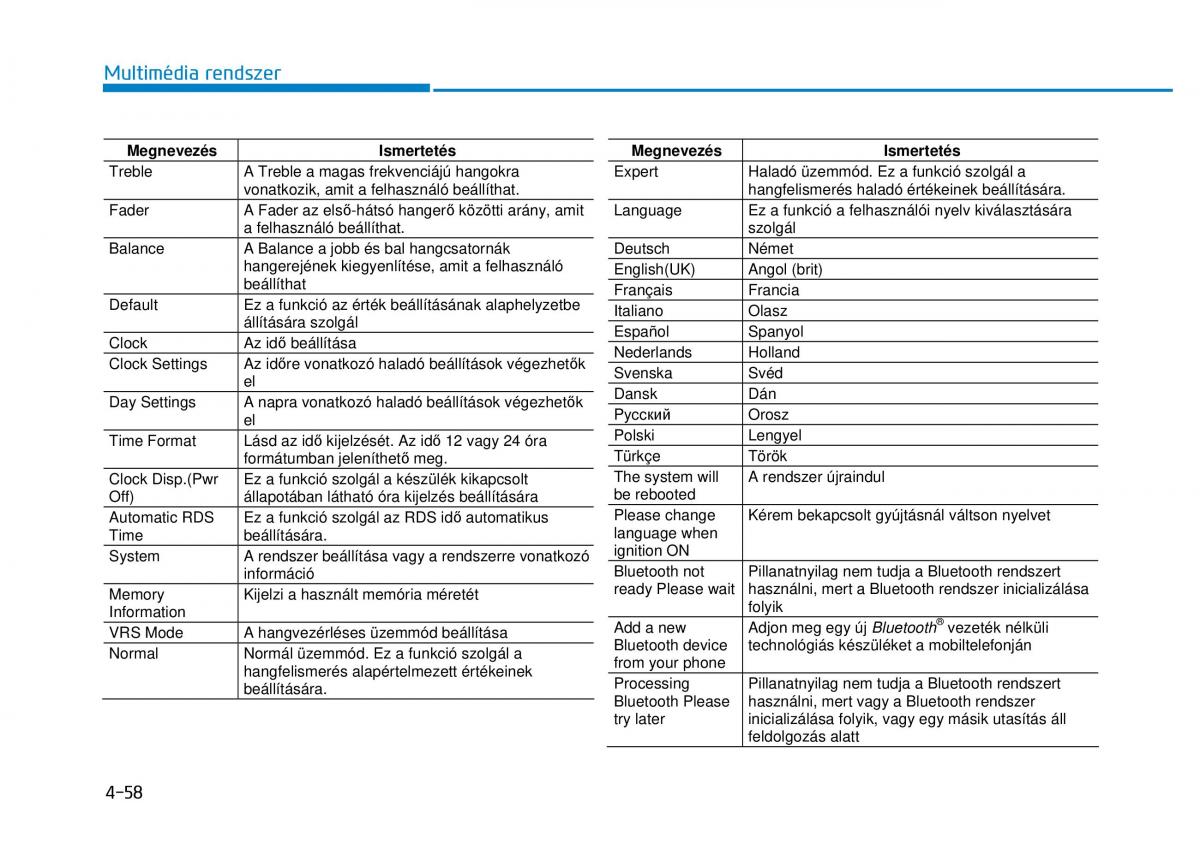 Hyundai i20 II 2 Kezelesi utmutato / page 286