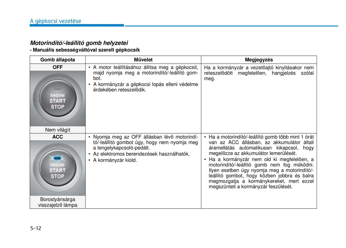 Hyundai i20 II 2 Kezelesi utmutato / page 300