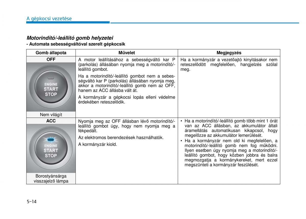 Hyundai i20 II 2 Kezelesi utmutato / page 302