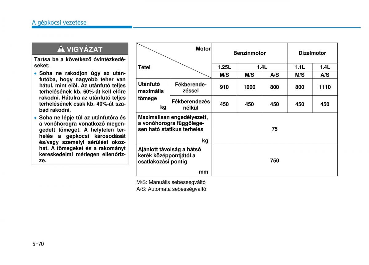 Hyundai i20 II 2 Kezelesi utmutato / page 358