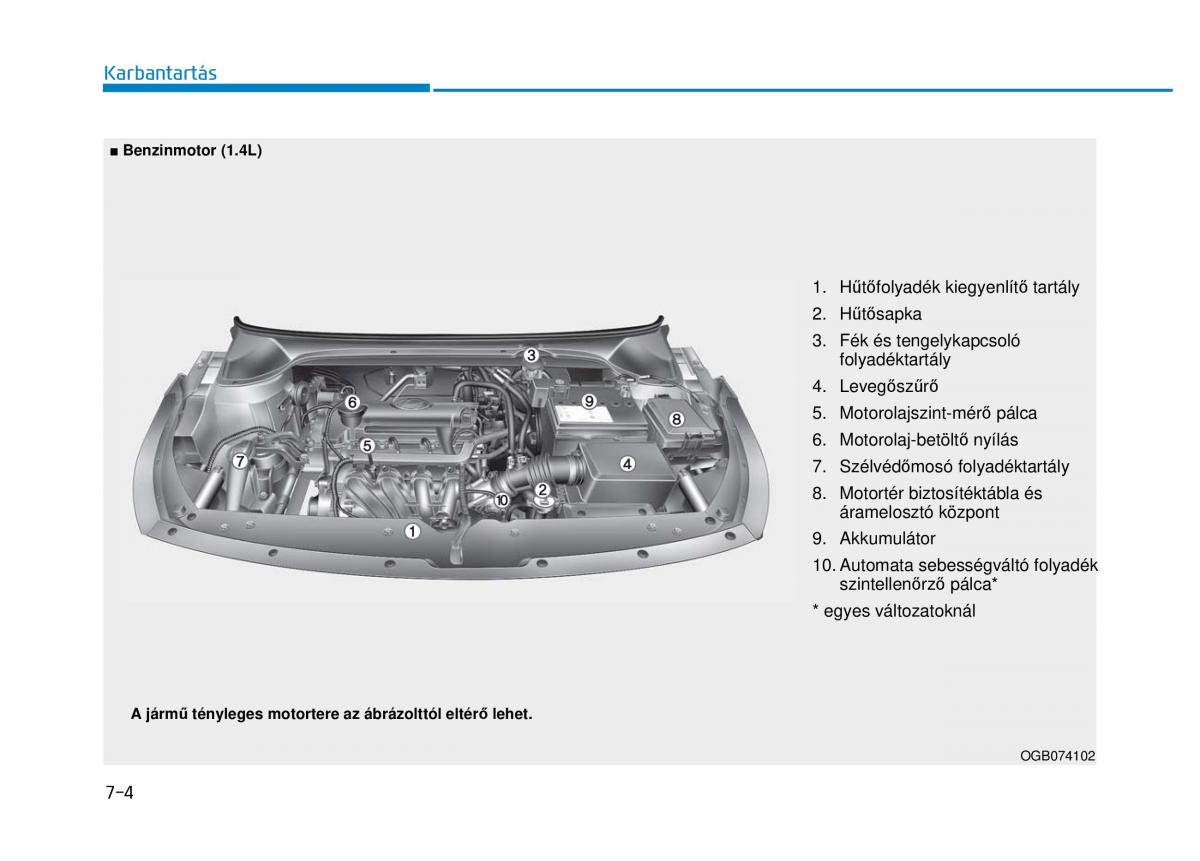 Hyundai i20 II 2 Kezelesi utmutato / page 410