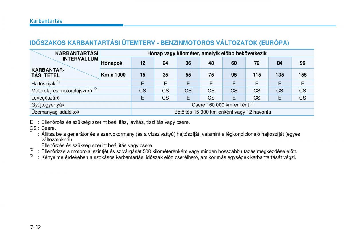 Hyundai i20 II 2 Kezelesi utmutato / page 418