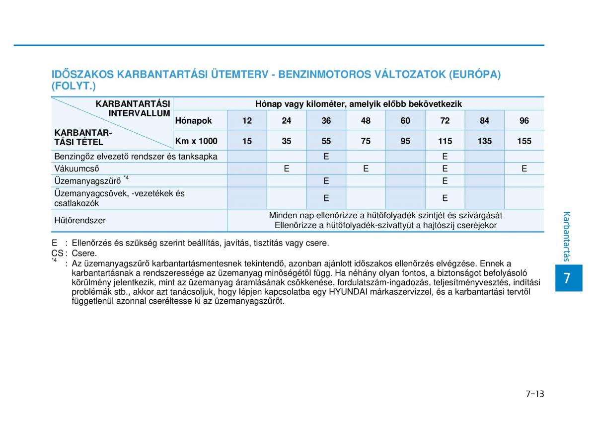 Hyundai i20 II 2 Kezelesi utmutato / page 419