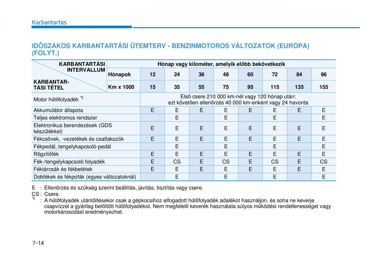 Hyundai i20 II 2 Kezelesi utmutato / page 420