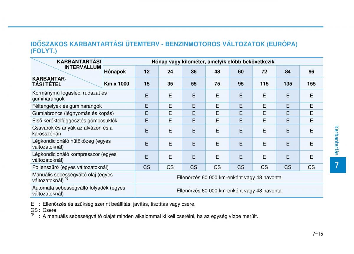 Hyundai i20 II 2 Kezelesi utmutato / page 421