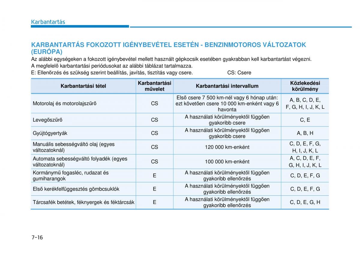 Hyundai i20 II 2 Kezelesi utmutato / page 422