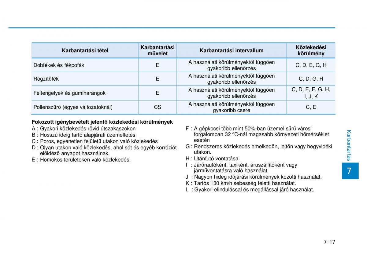 Hyundai i20 II 2 Kezelesi utmutato / page 423