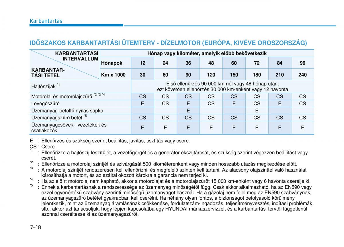 Hyundai i20 II 2 Kezelesi utmutato / page 424