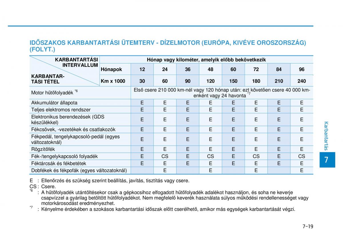 Hyundai i20 II 2 Kezelesi utmutato / page 425