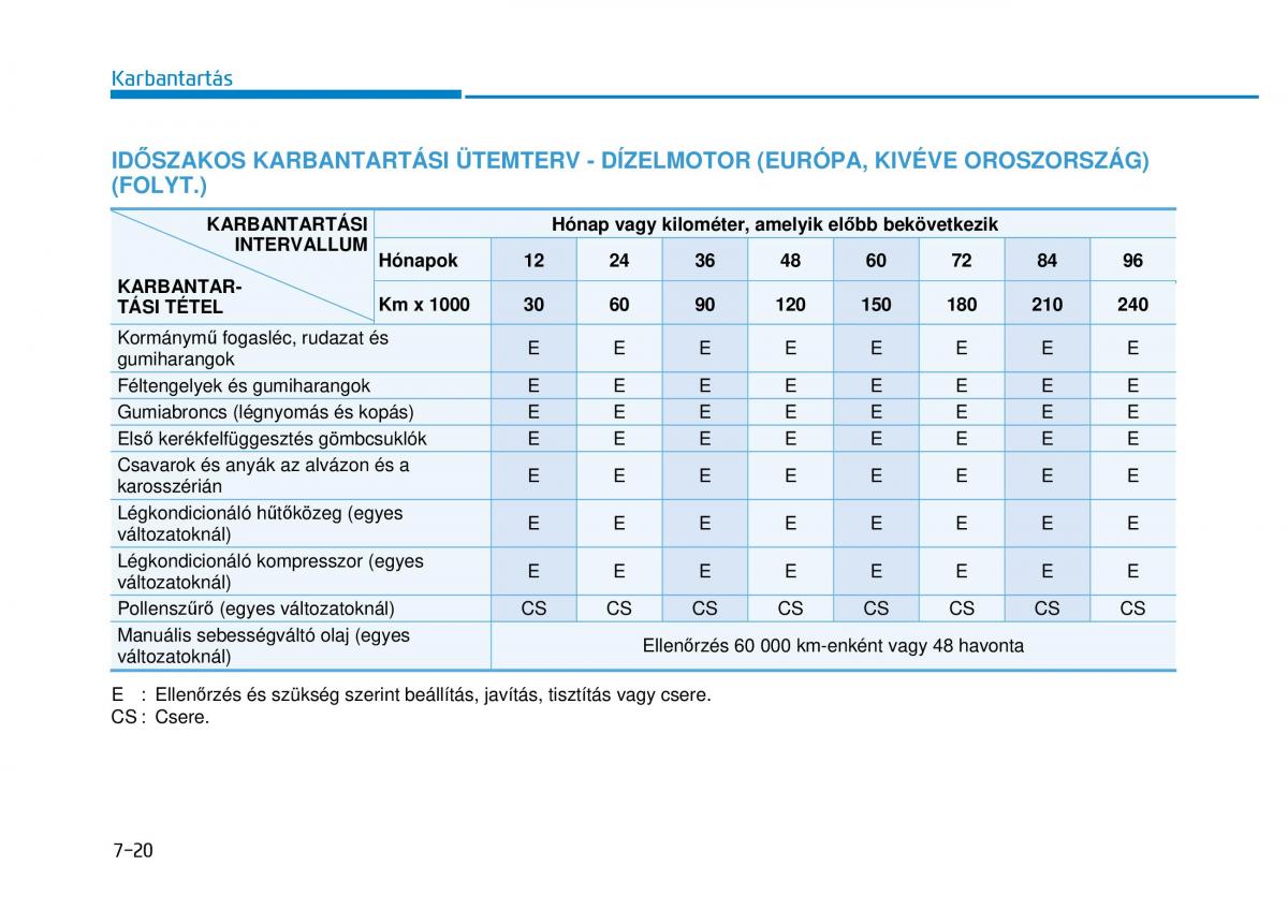 Hyundai i20 II 2 Kezelesi utmutato / page 426