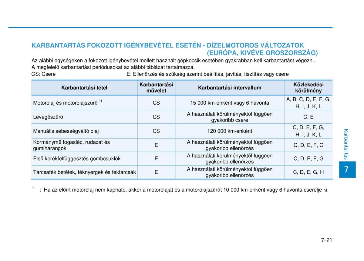 Hyundai i20 II 2 Kezelesi utmutato / page 427