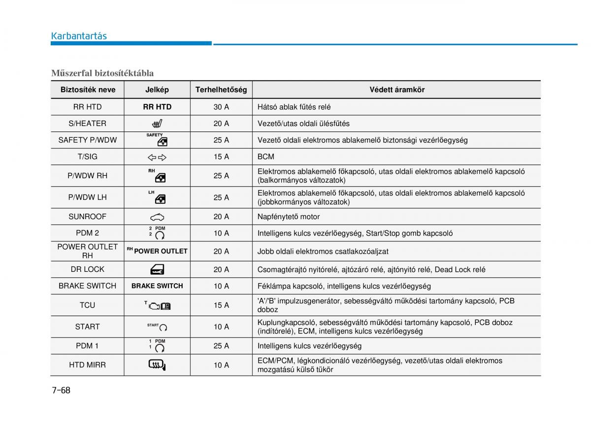 Hyundai i20 II 2 Kezelesi utmutato / page 474