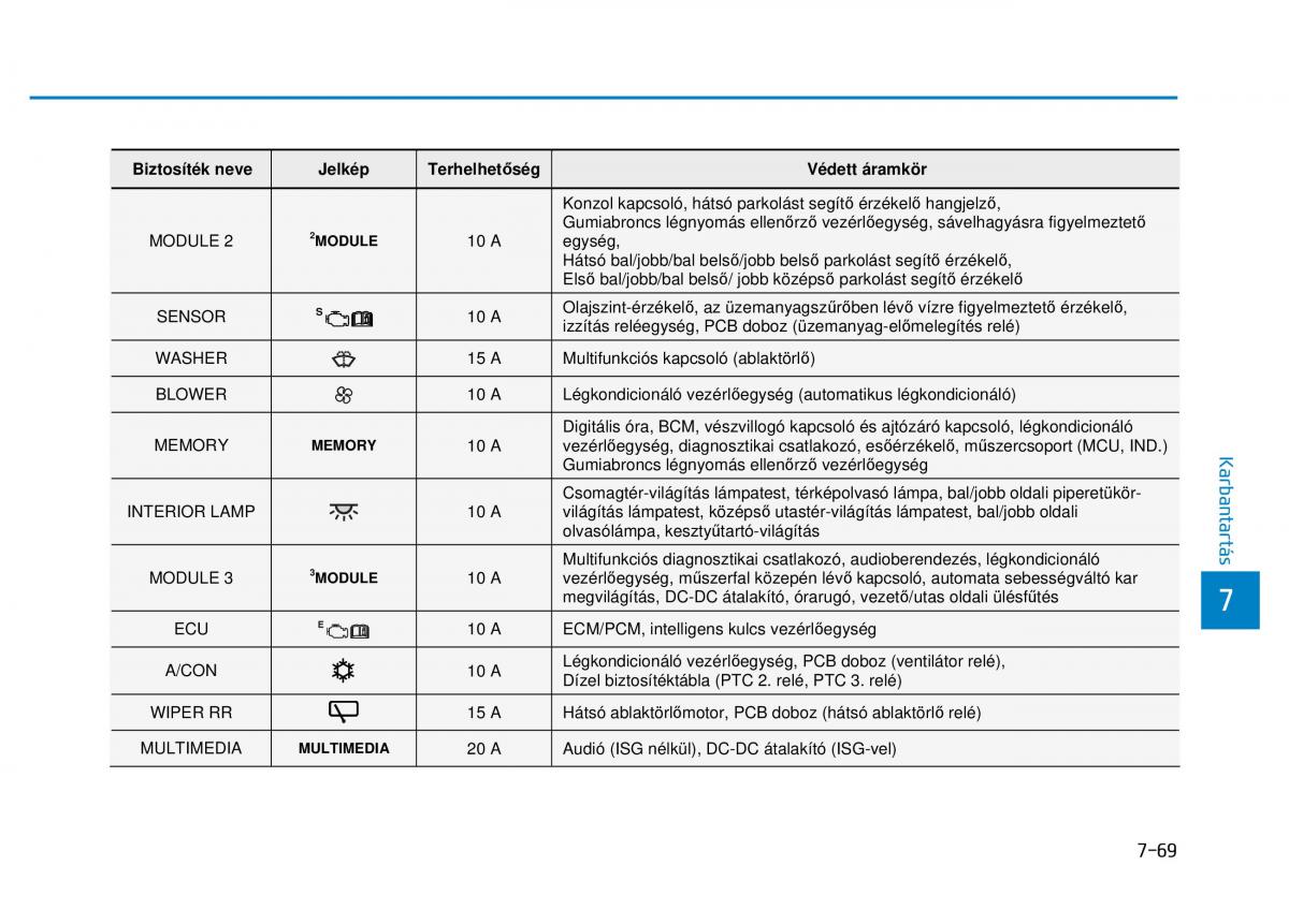 Hyundai i20 II 2 Kezelesi utmutato / page 475