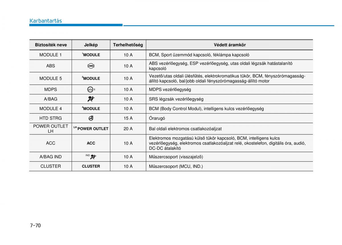 Hyundai i20 II 2 Kezelesi utmutato / page 476