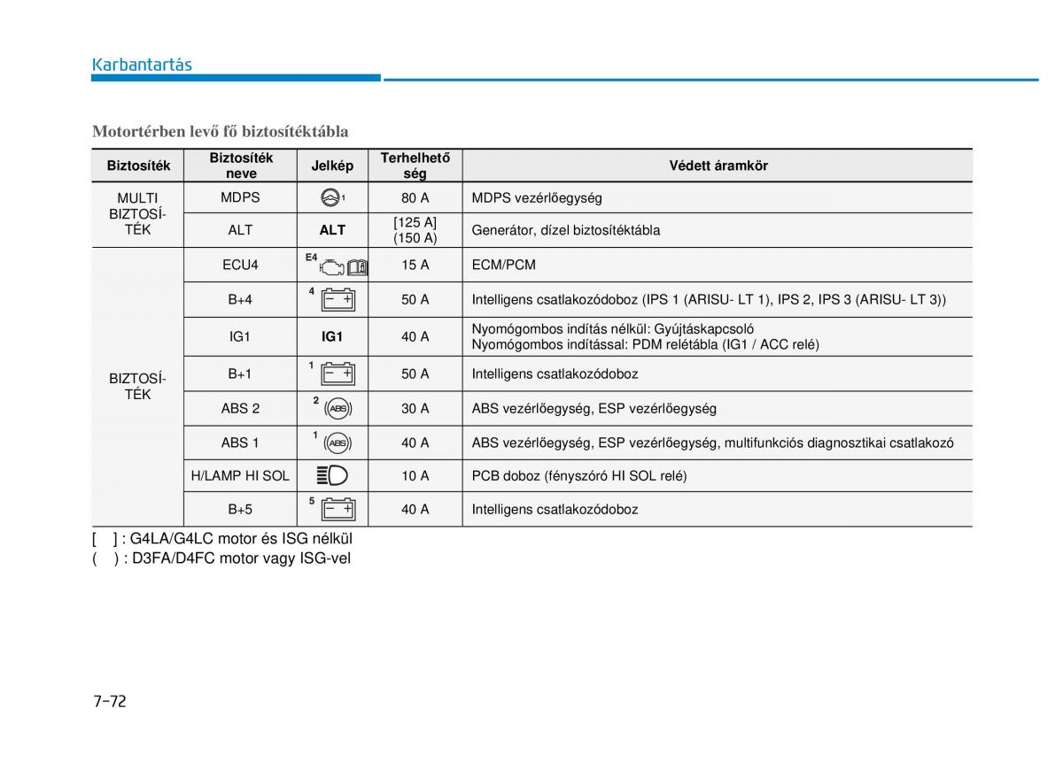 Hyundai i20 II 2 Kezelesi utmutato / page 478