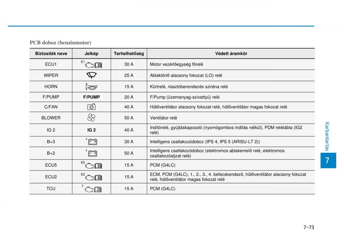 Hyundai i20 II 2 Kezelesi utmutato / page 479