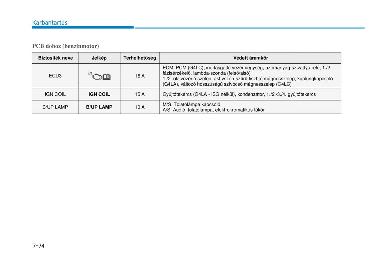 Hyundai i20 II 2 Kezelesi utmutato / page 480