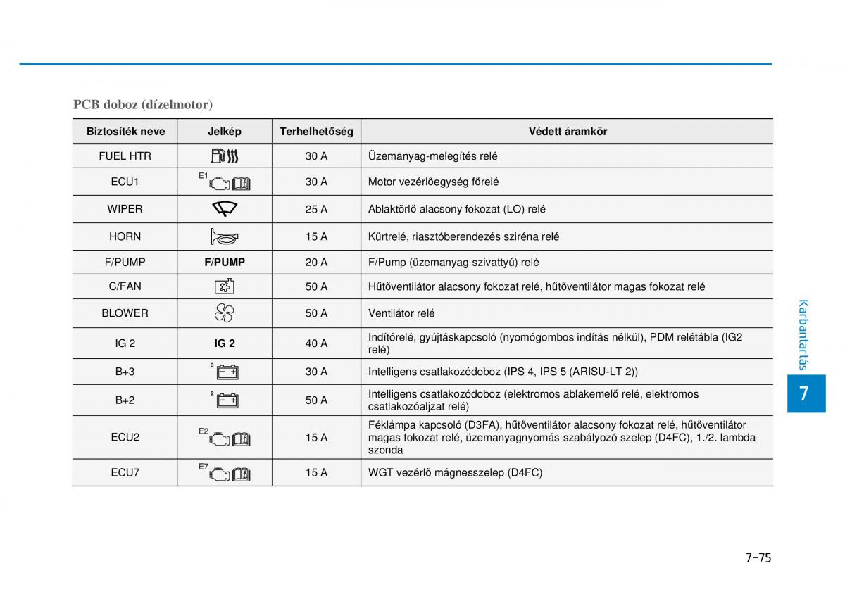 Hyundai i20 II 2 Kezelesi utmutato / page 481