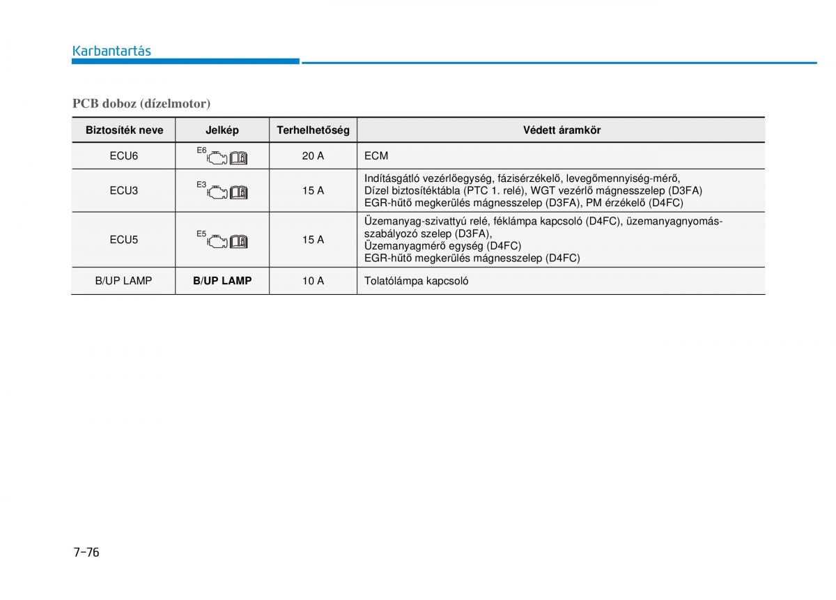 Hyundai i20 II 2 Kezelesi utmutato / page 482