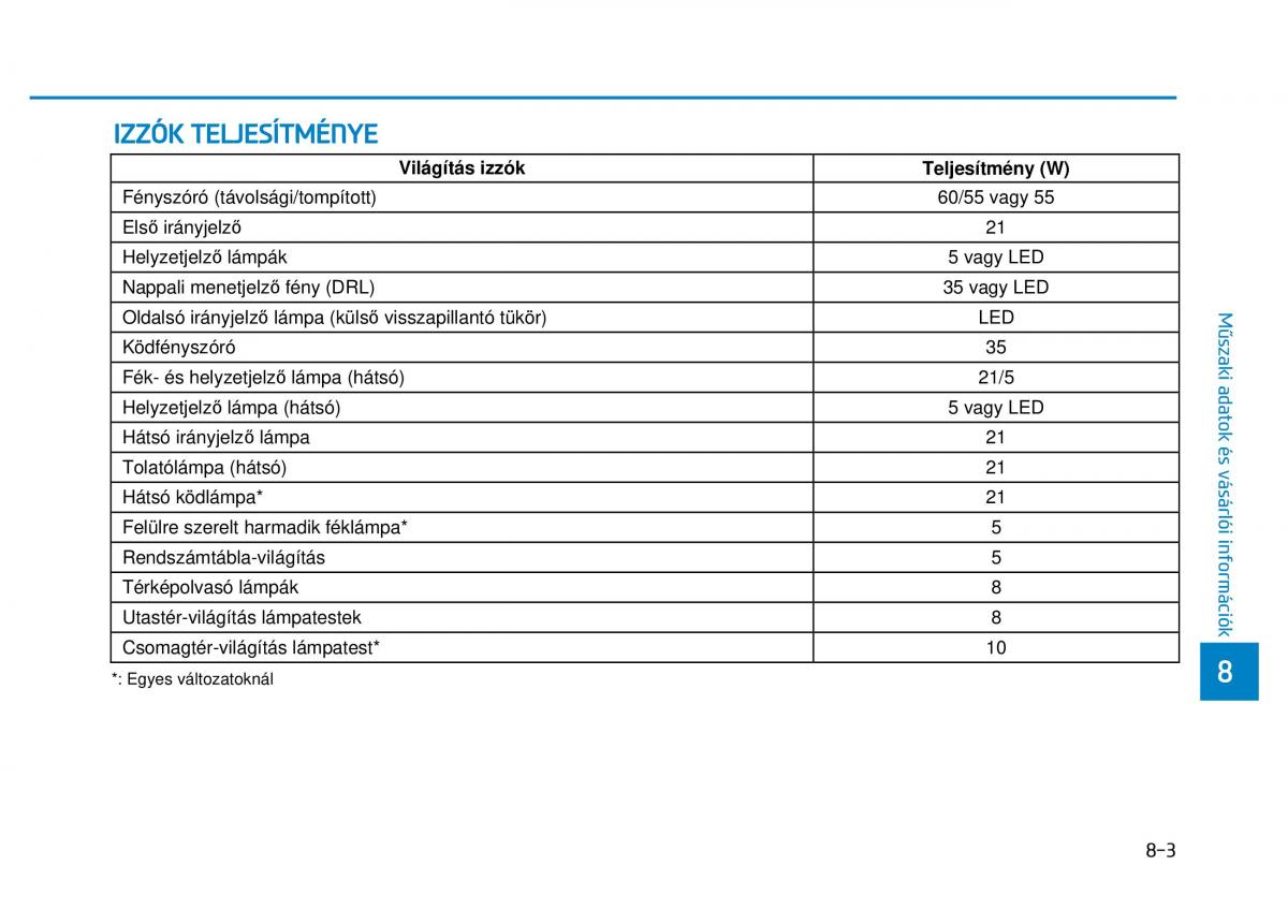 Hyundai i20 II 2 Kezelesi utmutato / page 513