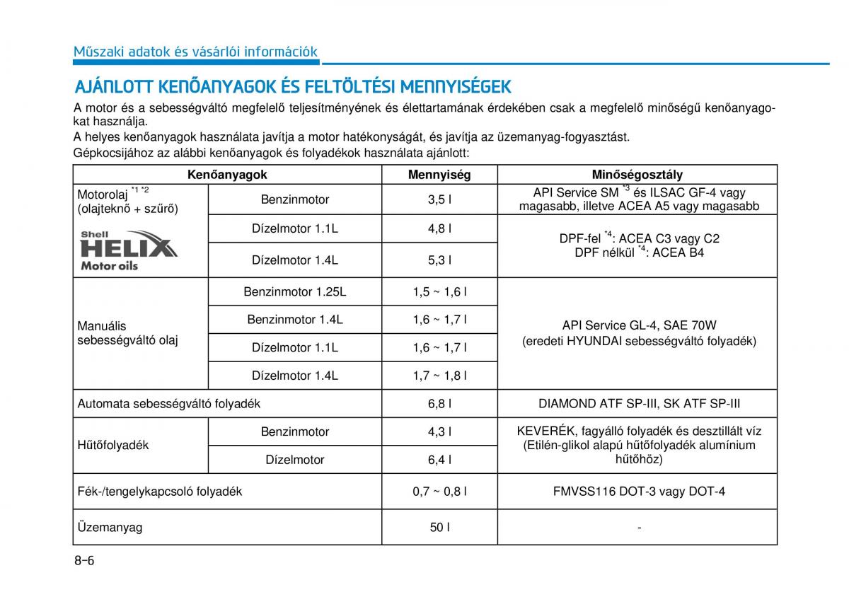 Hyundai i20 II 2 Kezelesi utmutato / page 516