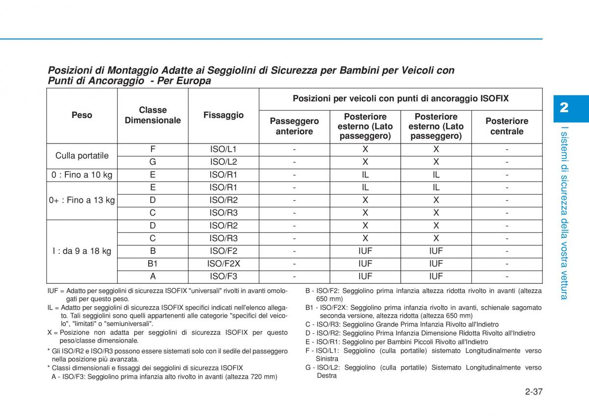 Hyundai i20 II 2 manuale del proprietario / page 65