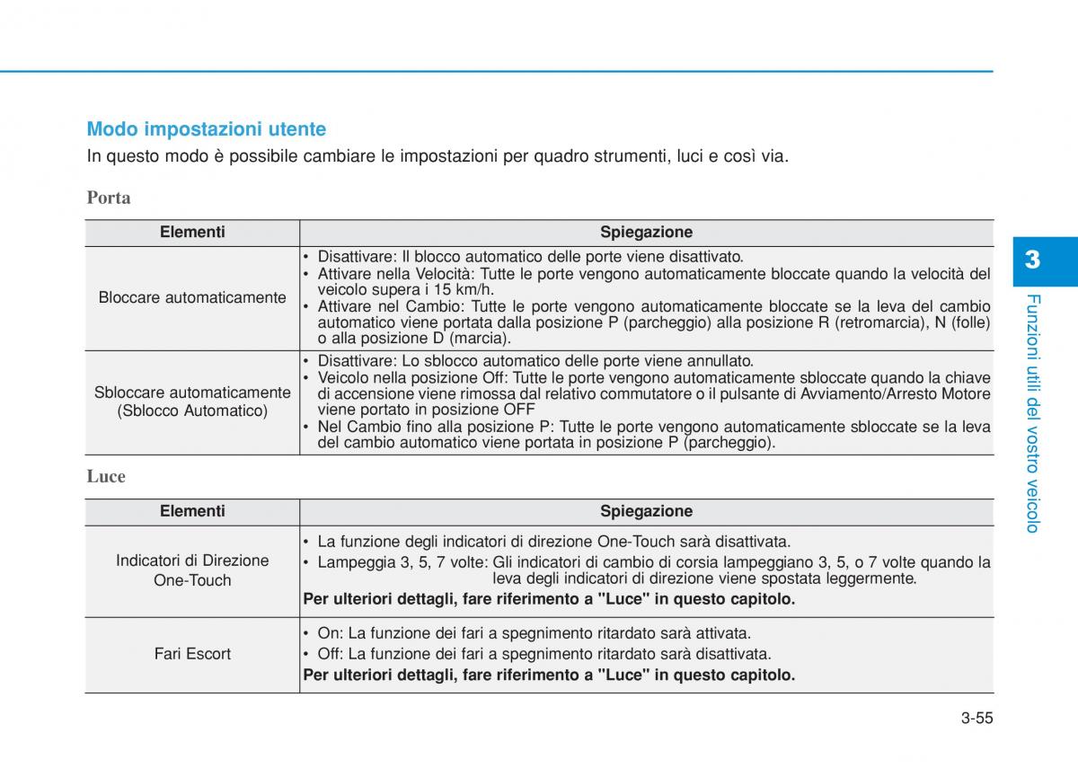 Hyundai i20 II 2 manuale del proprietario / page 145