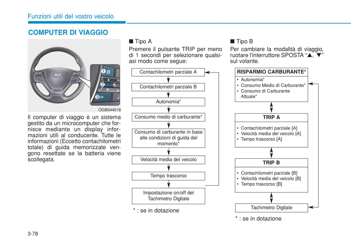 Hyundai i20 II 2 manuale del proprietario / page 168