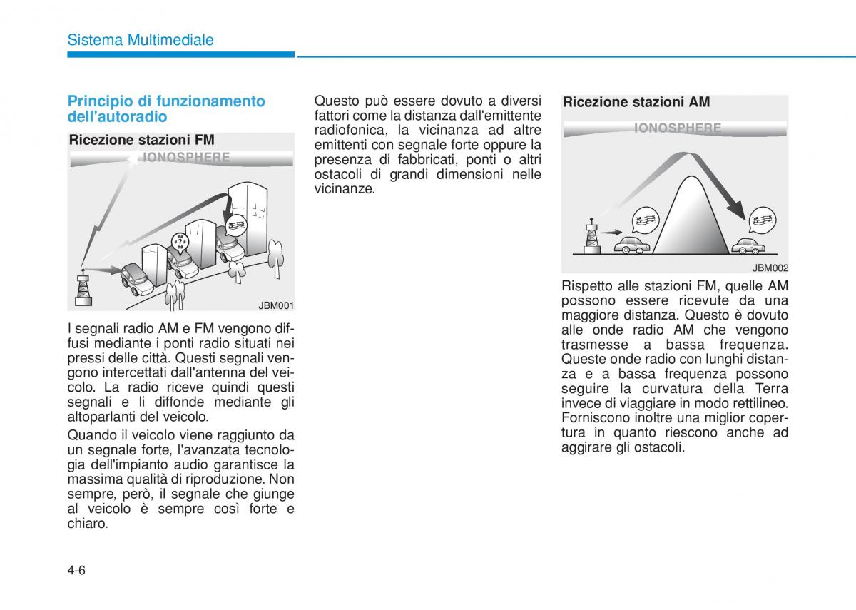 Hyundai i20 II 2 manuale del proprietario / page 236