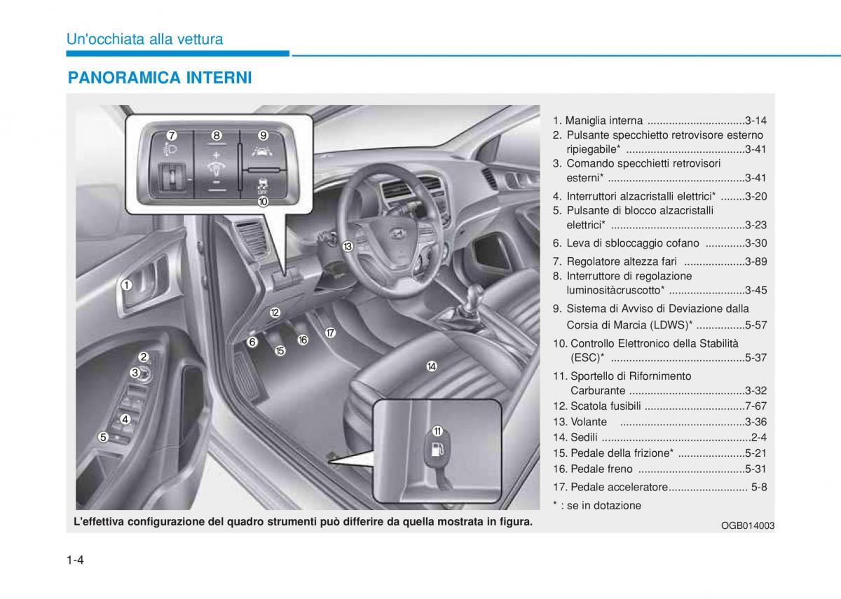 Hyundai i20 II 2 manuale del proprietario / page 24