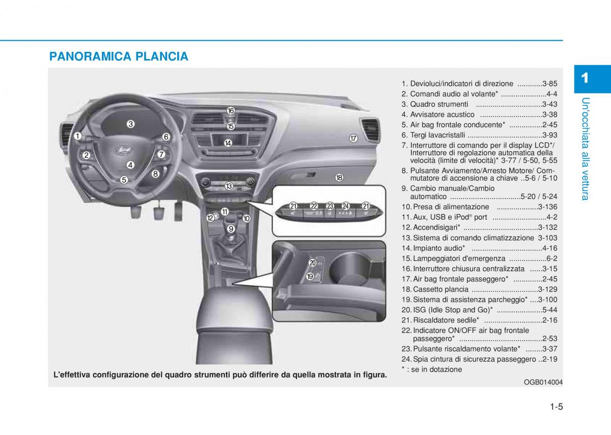 Hyundai i20 II 2 manuale del proprietario / page 25