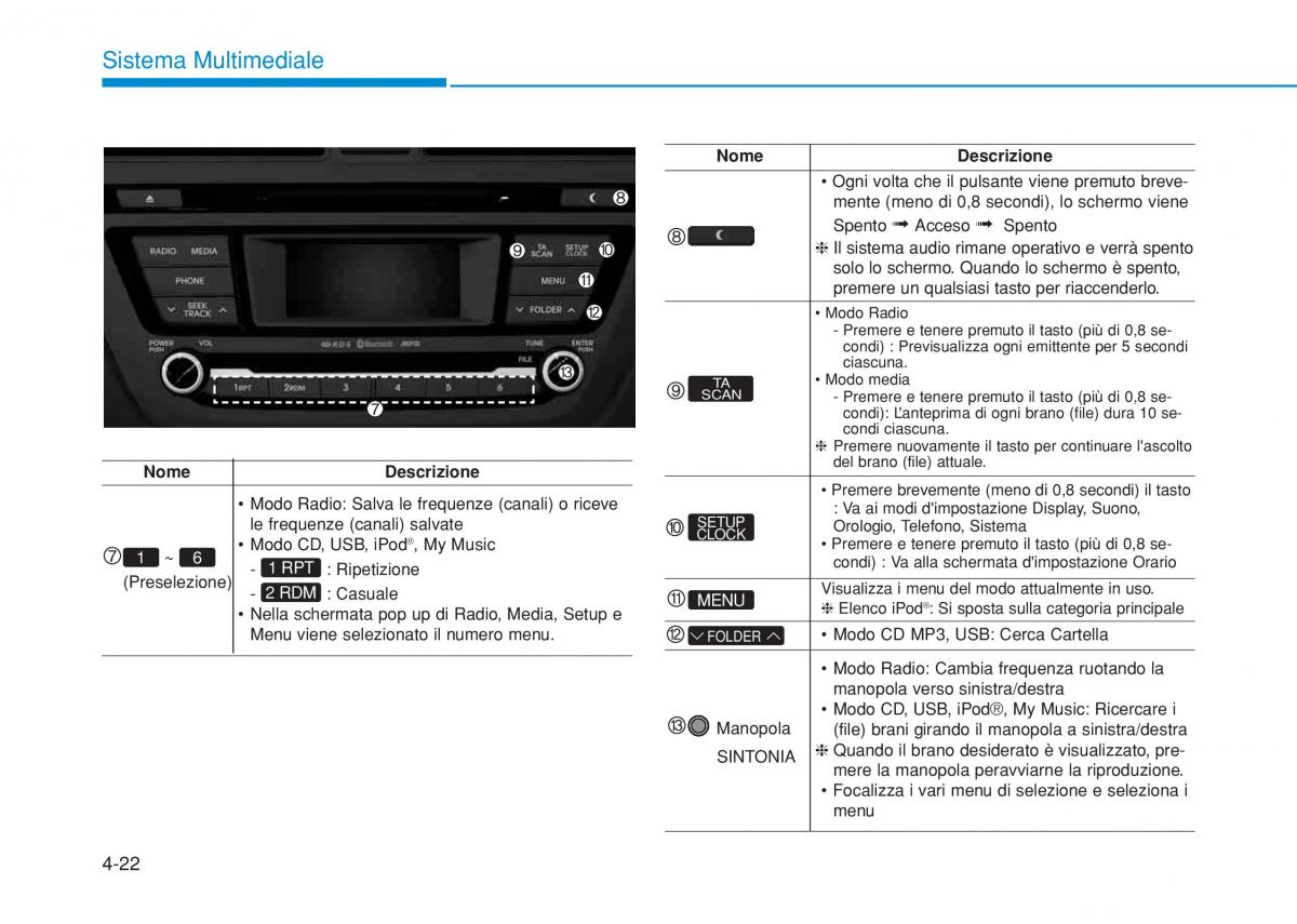 Hyundai i20 II 2 manuale del proprietario / page 252