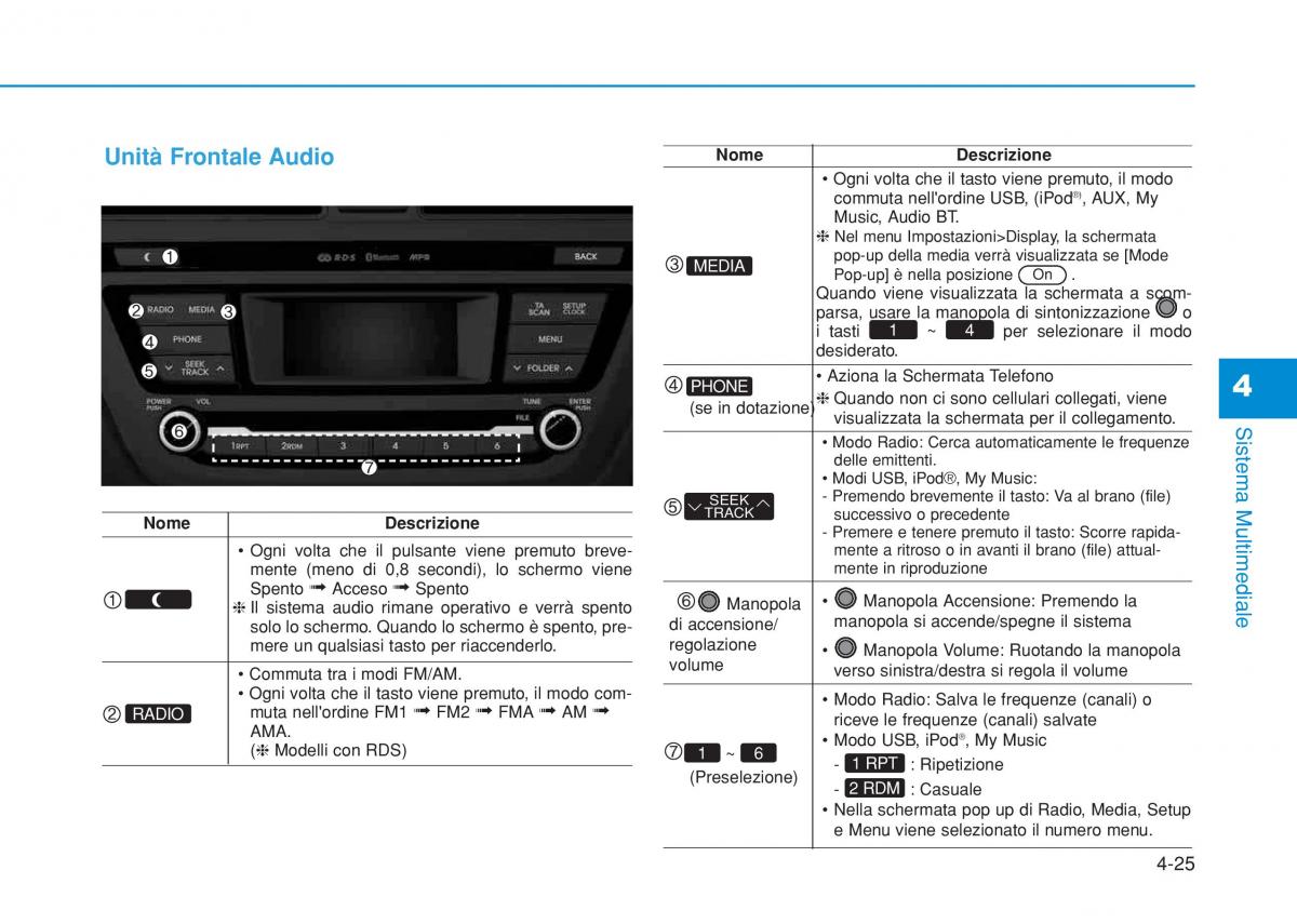 Hyundai i20 II 2 manuale del proprietario / page 255