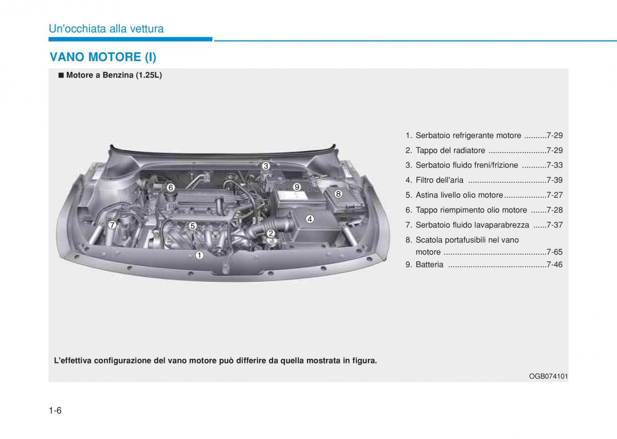 Hyundai i20 II 2 manuale del proprietario / page 26