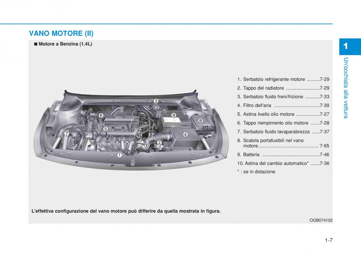 Hyundai i20 II 2 manuale del proprietario / page 27