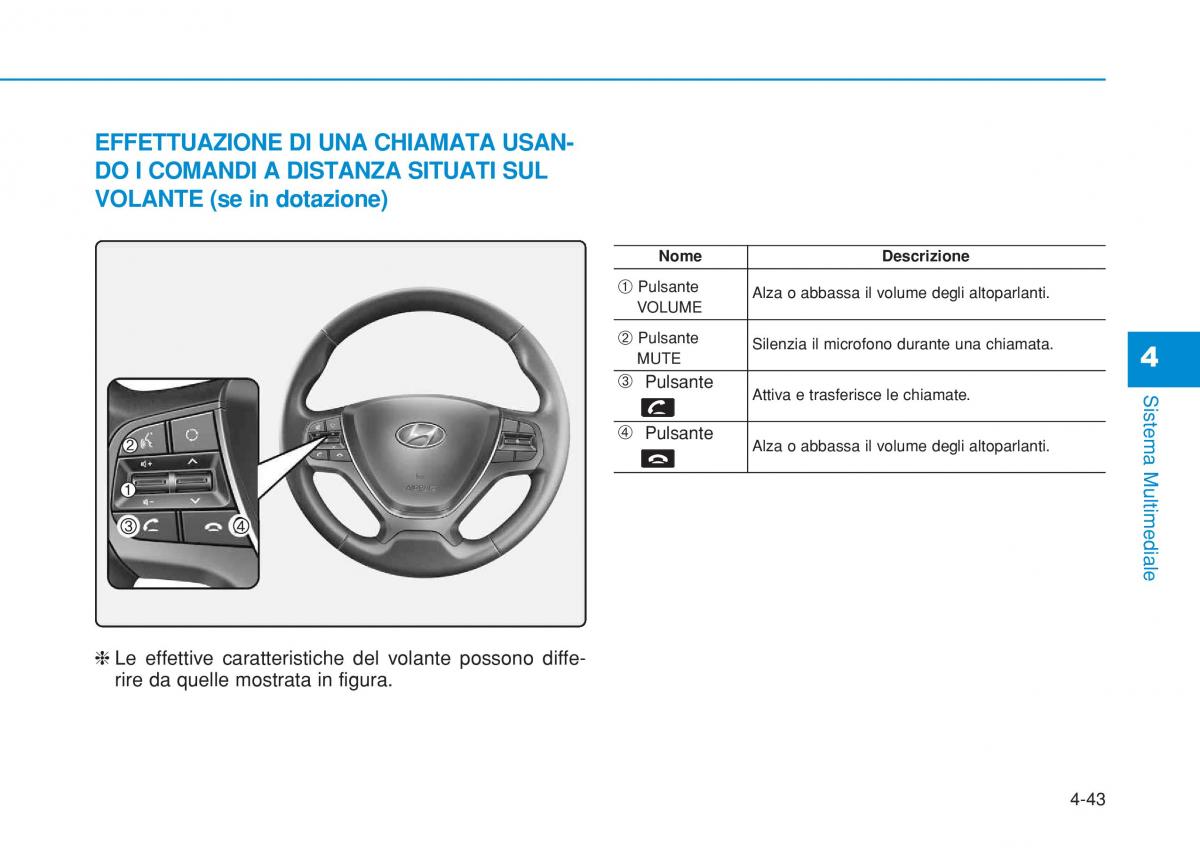 Hyundai i20 II 2 manuale del proprietario / page 273